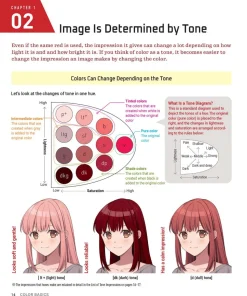 Anime & Manga Digital Coloring Guide by Teruko Sakurai Paperback Book