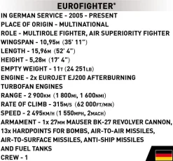 Cobi: Armed Forces - Eurofighter Fighter Jet 1/48th Scale Building Block Construction Set (644 Pieces)