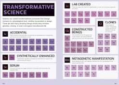 DC Comics - The Periodic Table of DC Hardcover Book