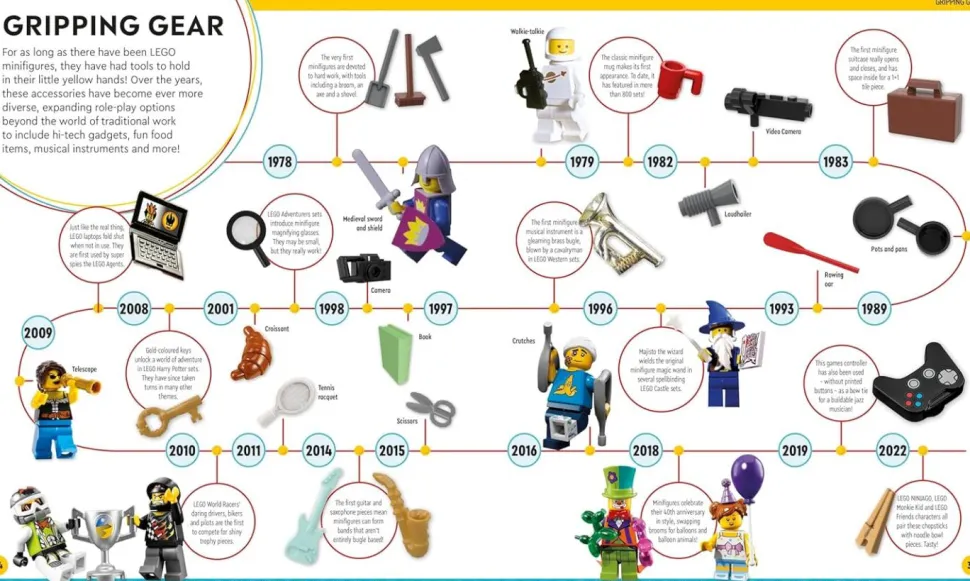 LEGO - Timelines: A Visual Journey Through Ten Decades of LEGO History Hardcover Book