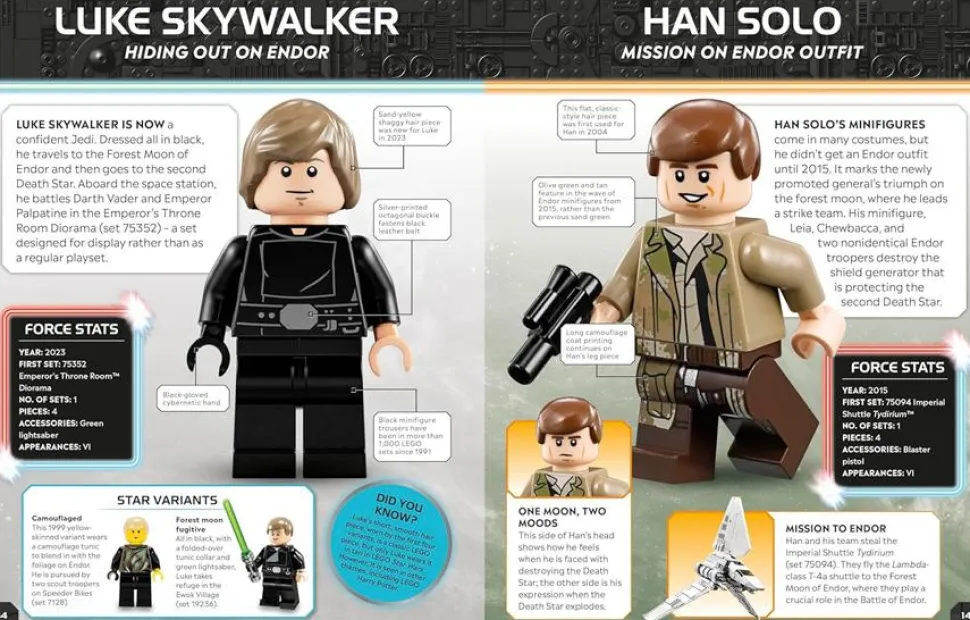 LEGO Star Wars - Character Encyclopedia Updated Edition Hardcover Book with Exclusive Emperor Palpatine Minifig